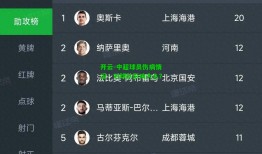 开云-中超球员伤病情况：对球队影响大么？