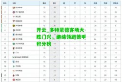 开云_多特蒙德客场大胜门兴，继续领跑德甲积分榜