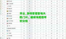 开云_多特蒙德客场大胜门兴，继续领跑德甲积分榜