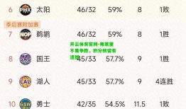 开云体育官网-弗莱堡不果争胜，积分榜留有遗憾
