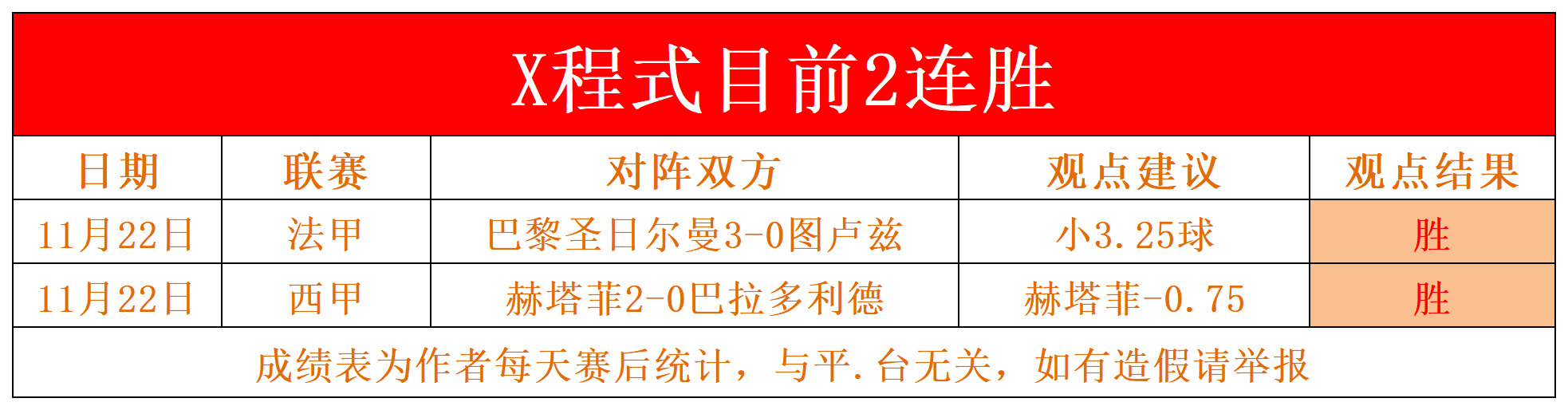 波鸿客场不敌，保级形势雪上加霜