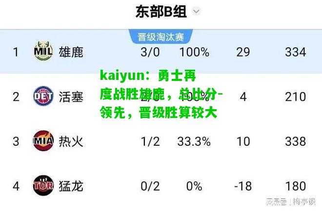 勇士再度战胜雄鹿，总比分-领先，晋级胜算较大