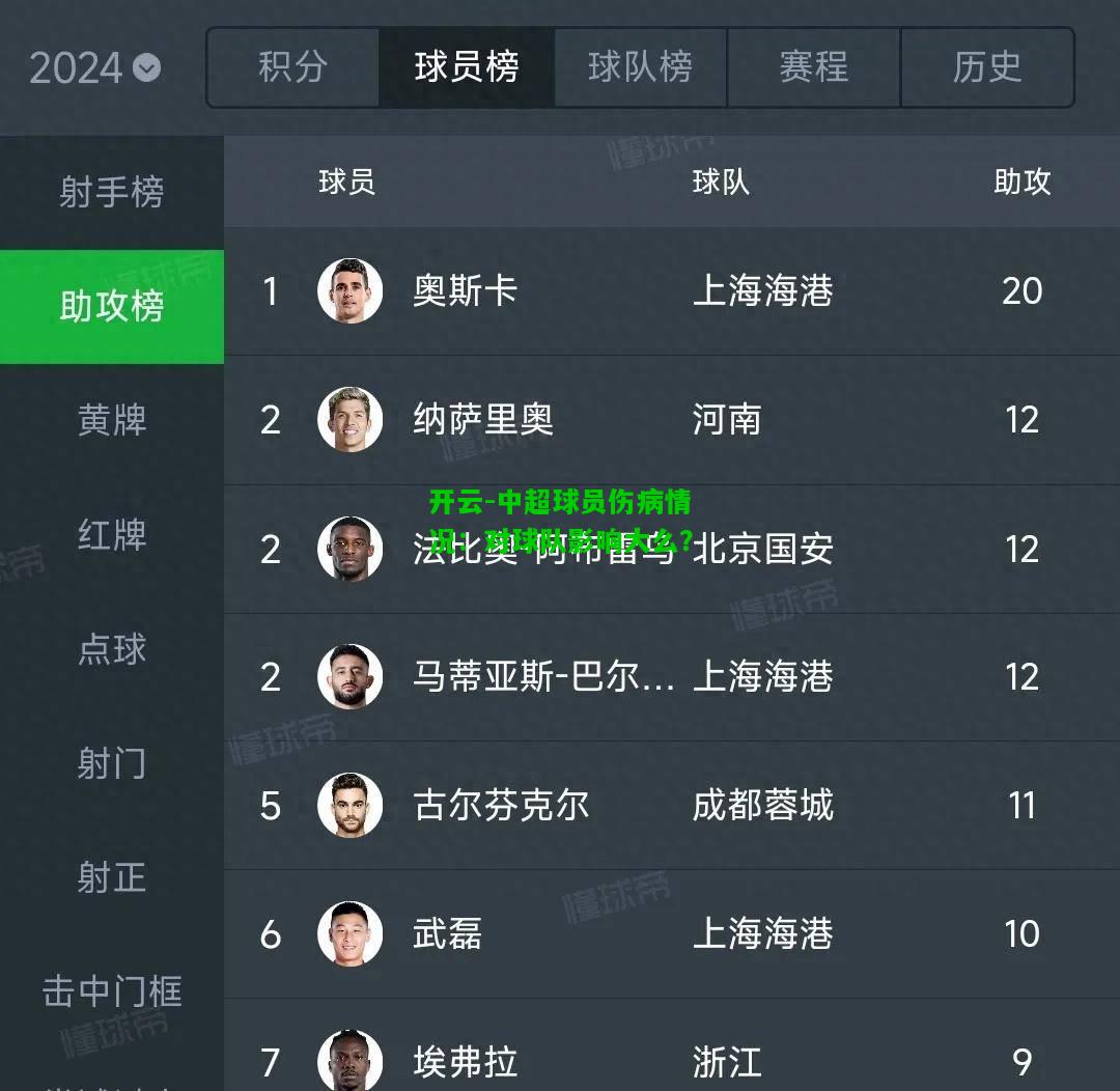 中超球员伤病情况：对球队影响大么？